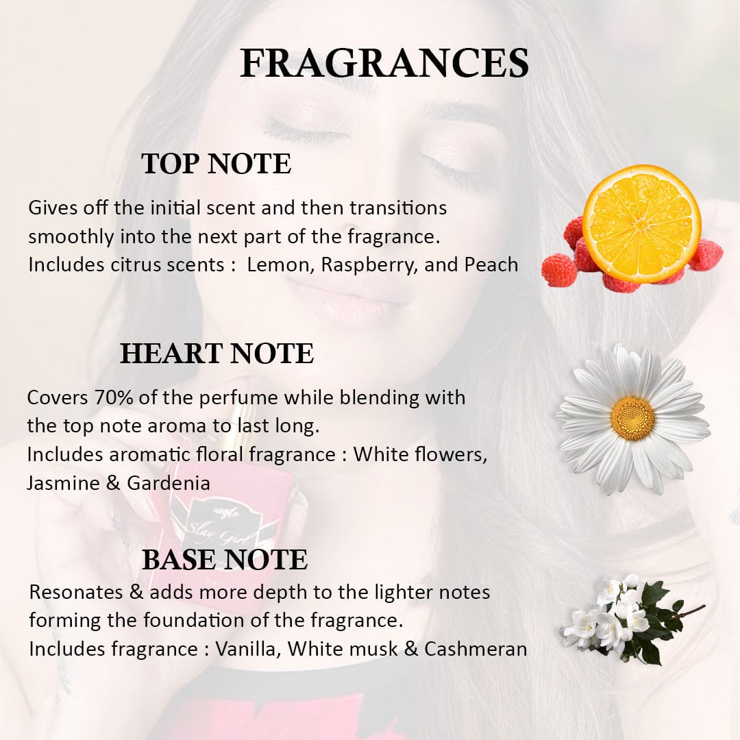 Best best sale fragrance notes